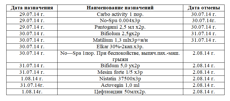 Экспертиза качества оказания медицинской помощи — Новорожденный
